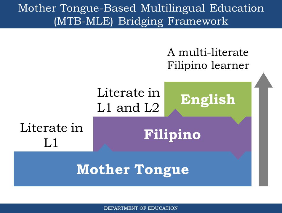 “The Importance of Mother Tongue-Based Schooling for Educational Quality”